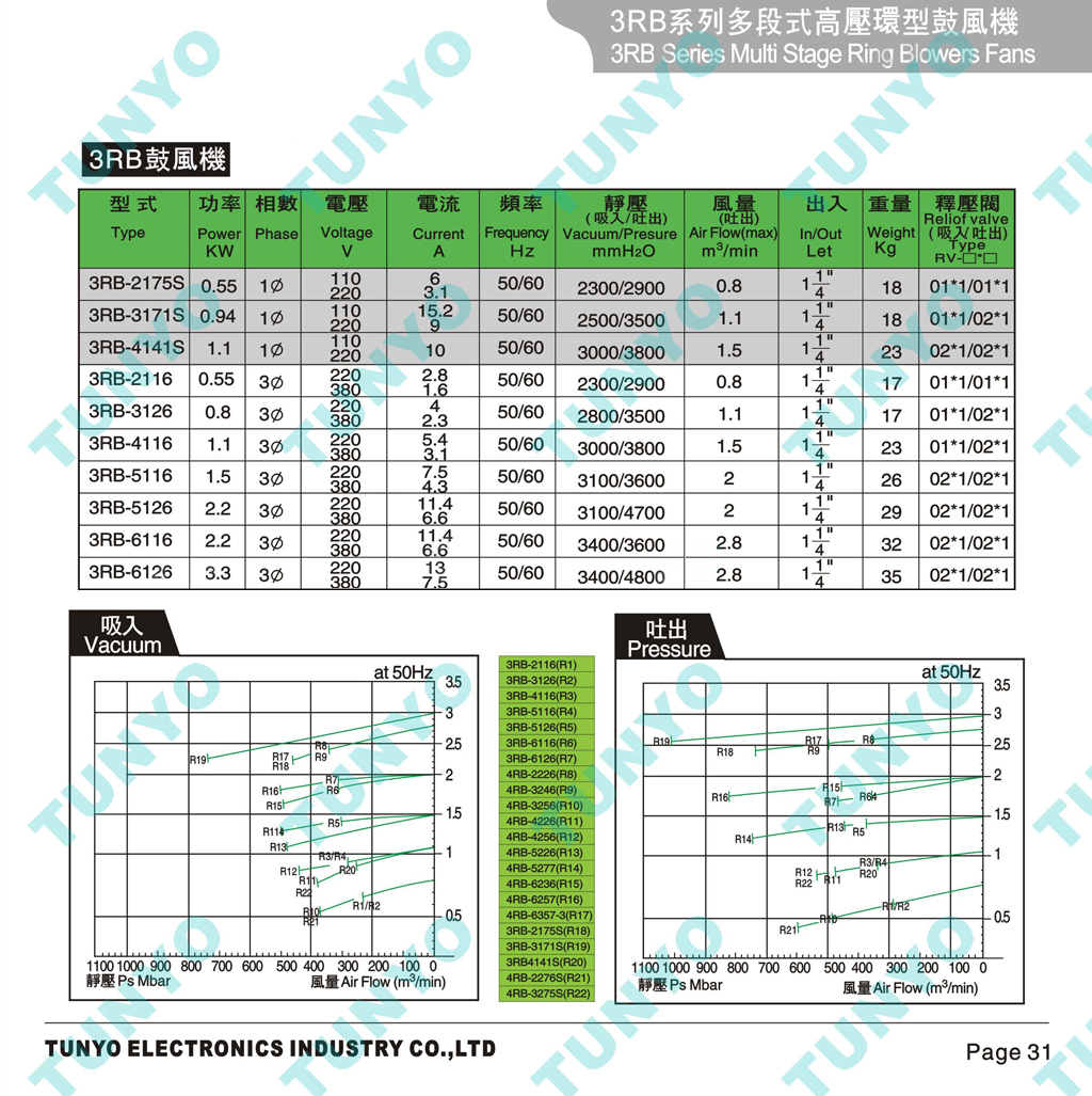 高压风机