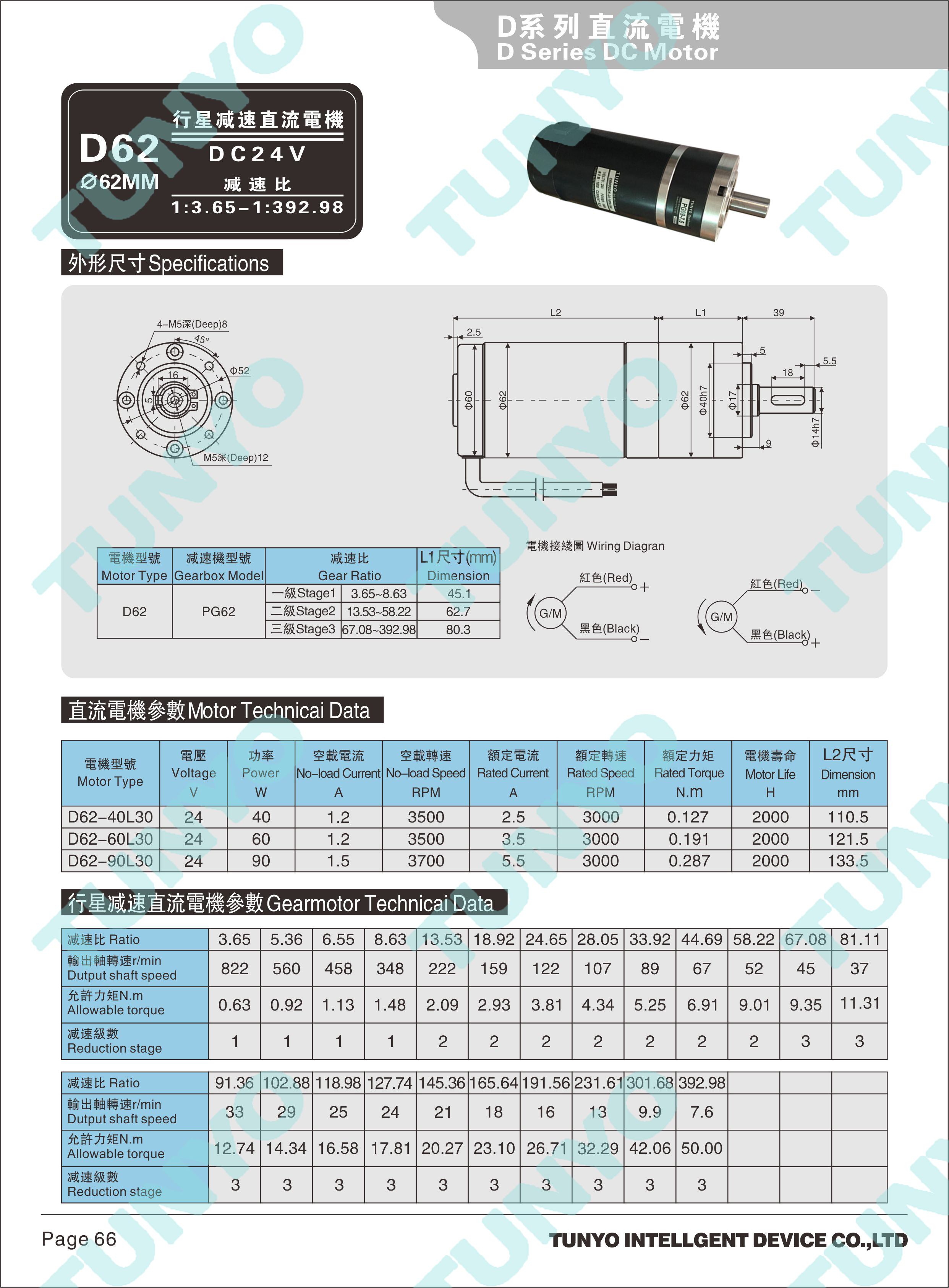 DM90-PG90-(150-200W)